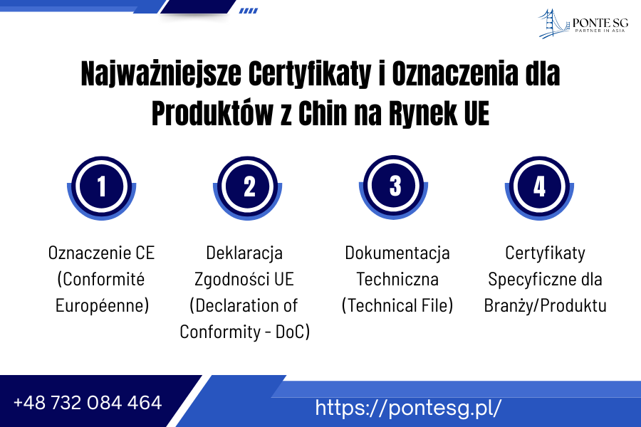 certyfikacja-produktow-z-chin