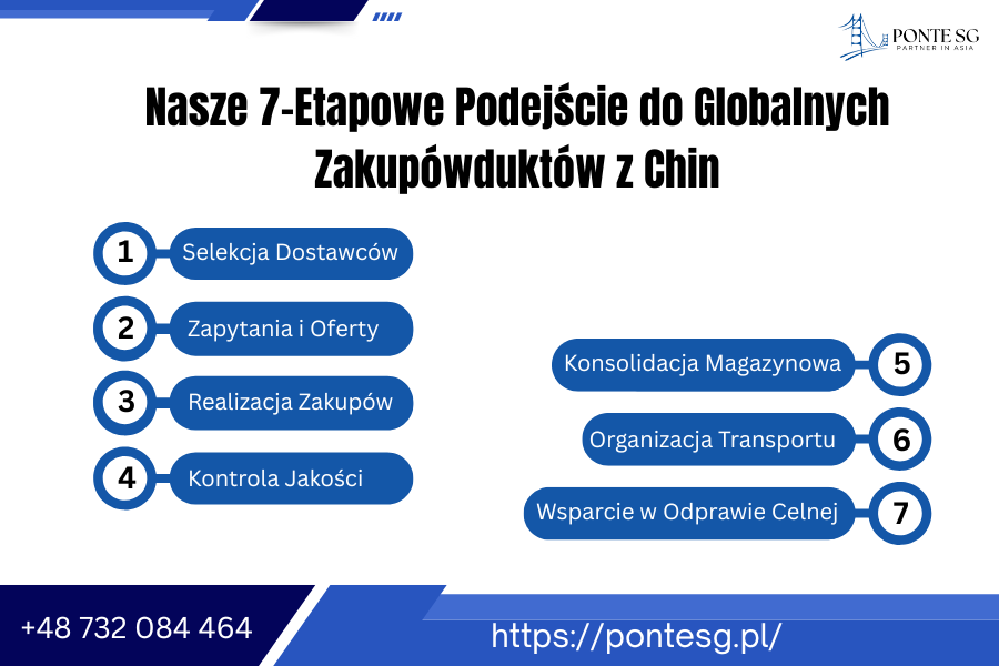 globalnych-zakupowych