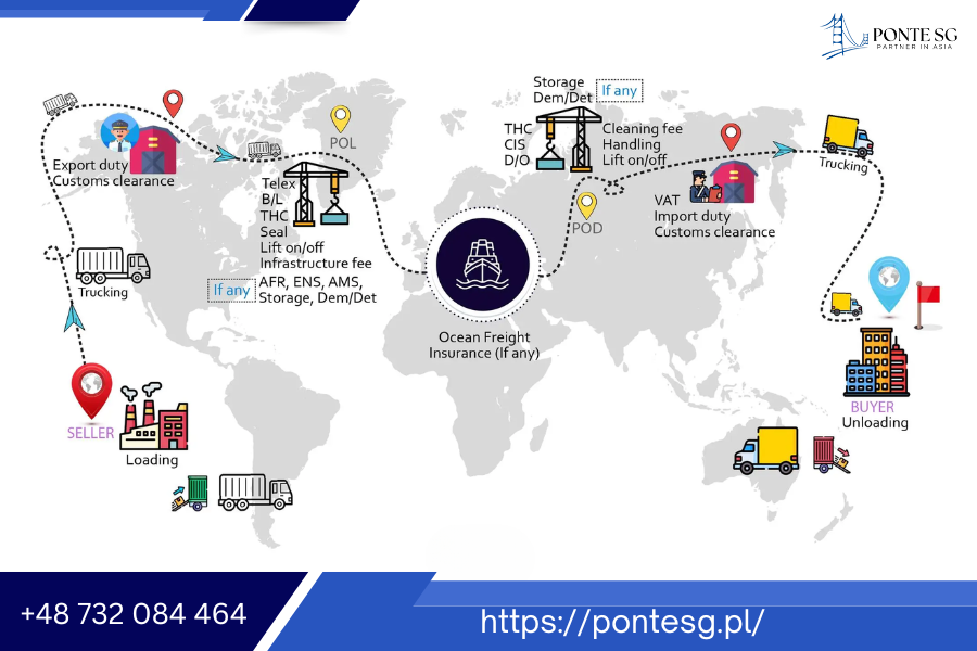 koszty-wysylki-z-chin-do-polski