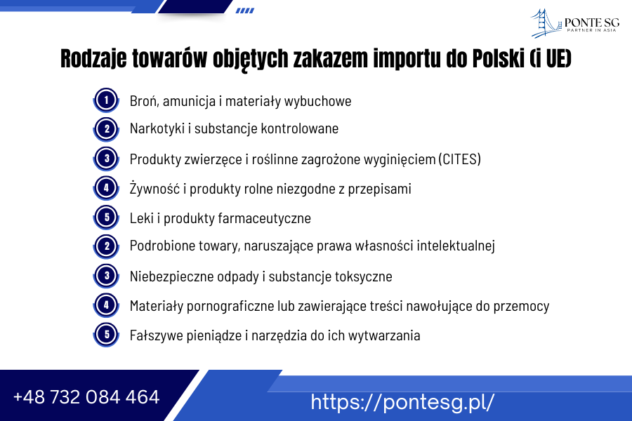 produkty-objete-restrykcjami-celnymi-w-polsce