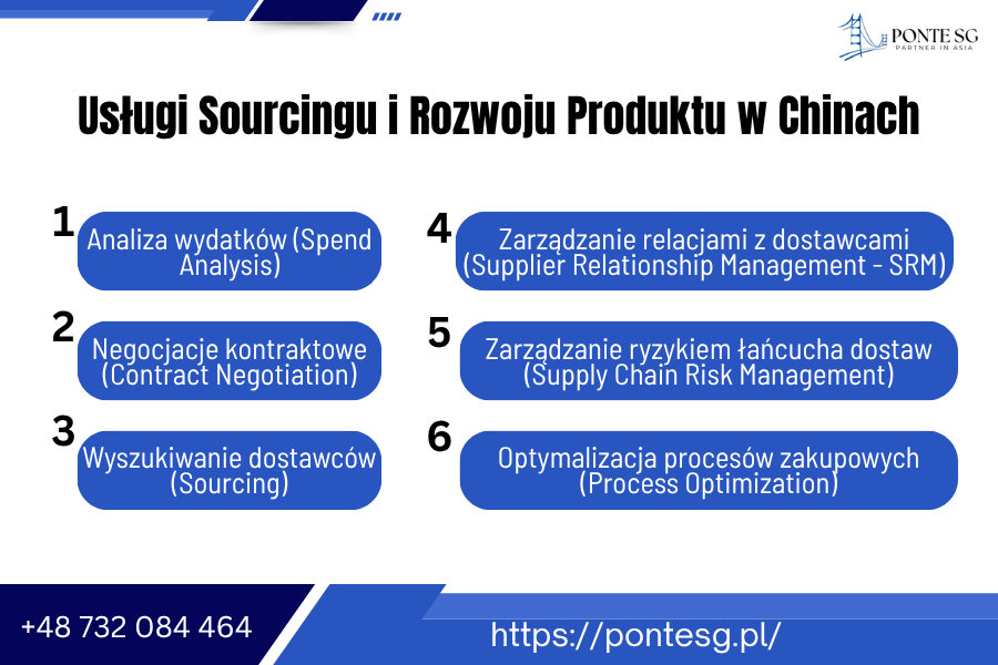 uslugi-sourcingu-i-rozwoju-produktu