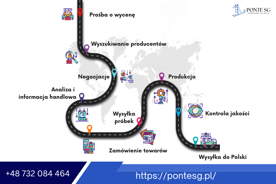wspolpraca-z-firma-sourcingowa