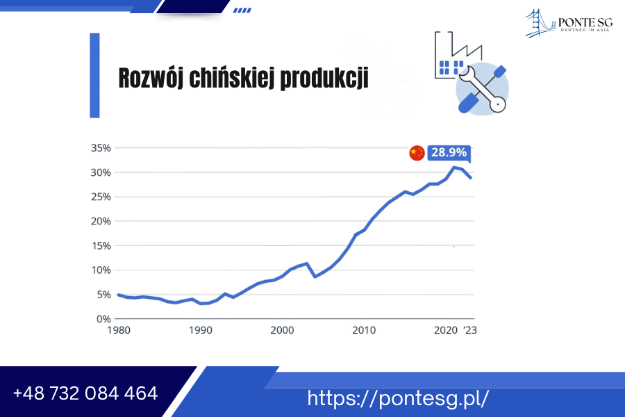 chinskich-liniach-produkcyjnych