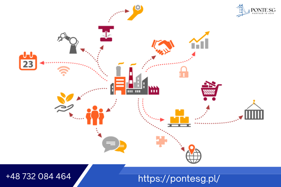 konsolidacja-dostawcow-z-chin
